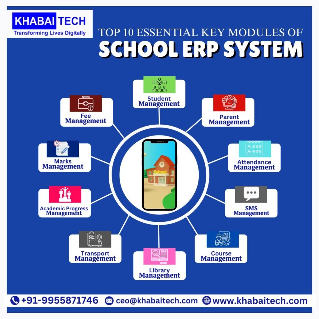 School ERP Software for Management