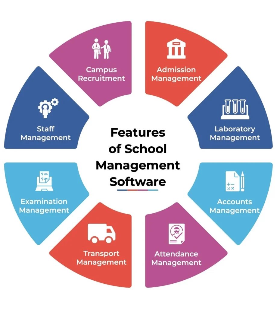 Features of School Management Software by Khabai Tech