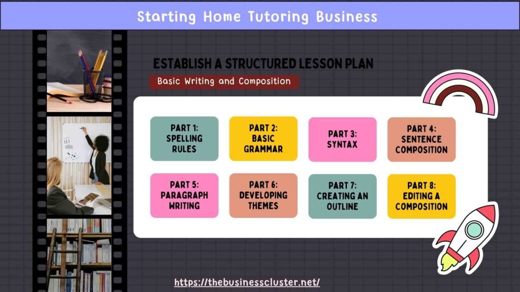 Establish a Structured Lesson Plan