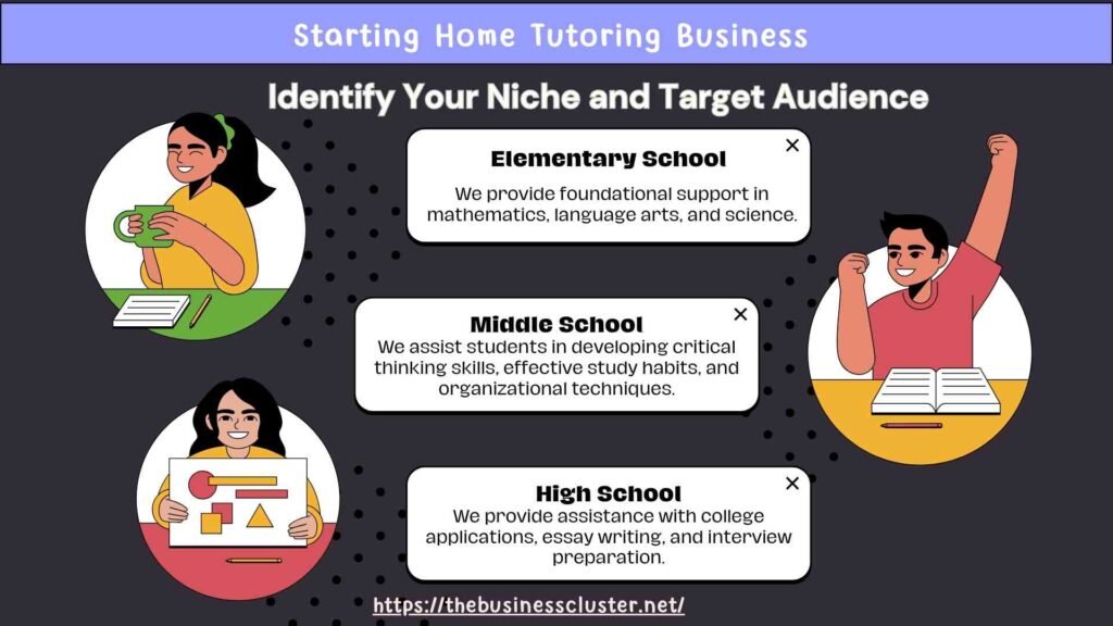 Starting Home Tutoring Business