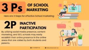 School Digital Marketing