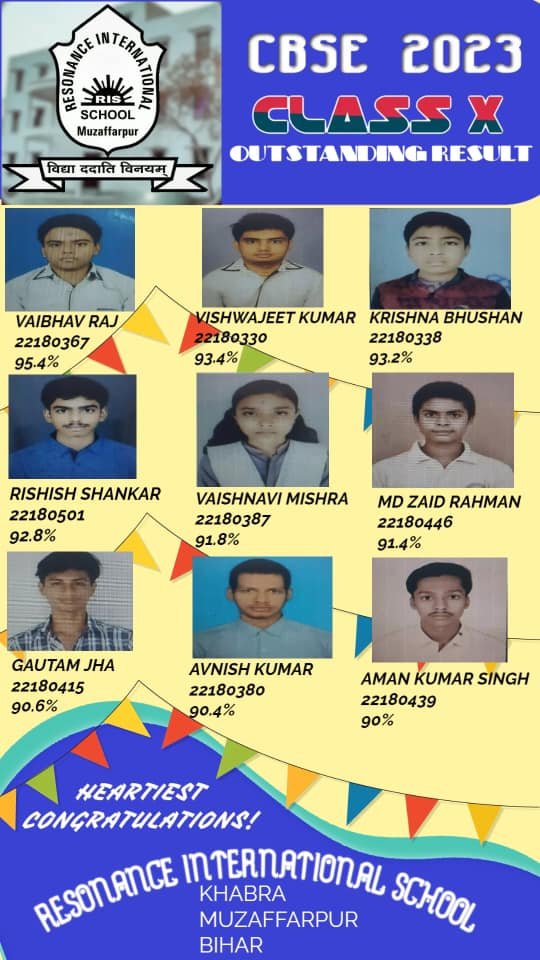 class 10th result of 2023