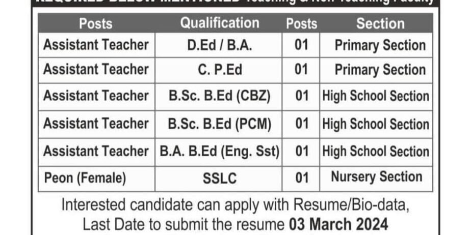 Teacher’s Job at ST. PAUL’S HIGH SCHOOL, Belgaum, Karnataka