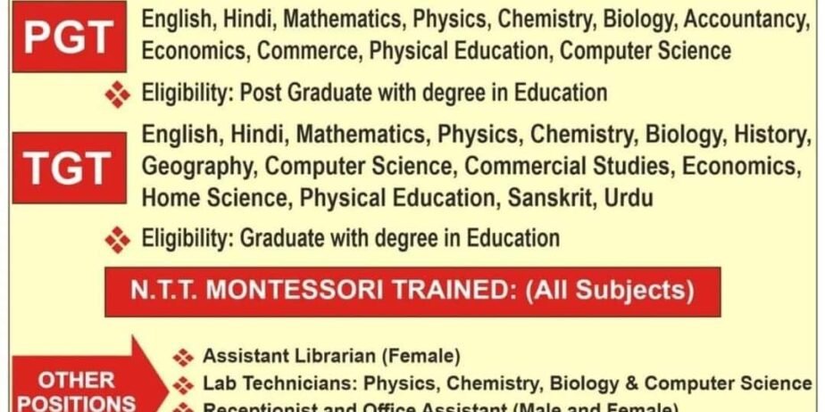 Jobs Opening in REGENCY PUBLIC SCHOOL, Sitapur, U. P.