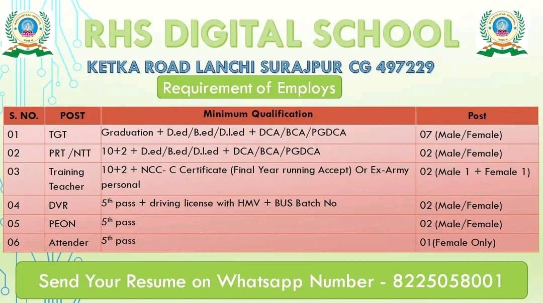 Teacher Hiring at RHS Digital School, Chhattishgarh