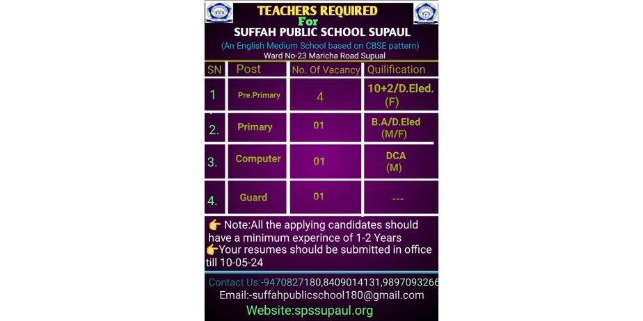 Teacher Job Openings in Suffah Public School, Supaul, Bihar