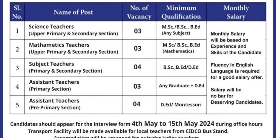 Teachers Job in Five Star English School, Chhatrapati Sambhaji Nagar, Maharashtra