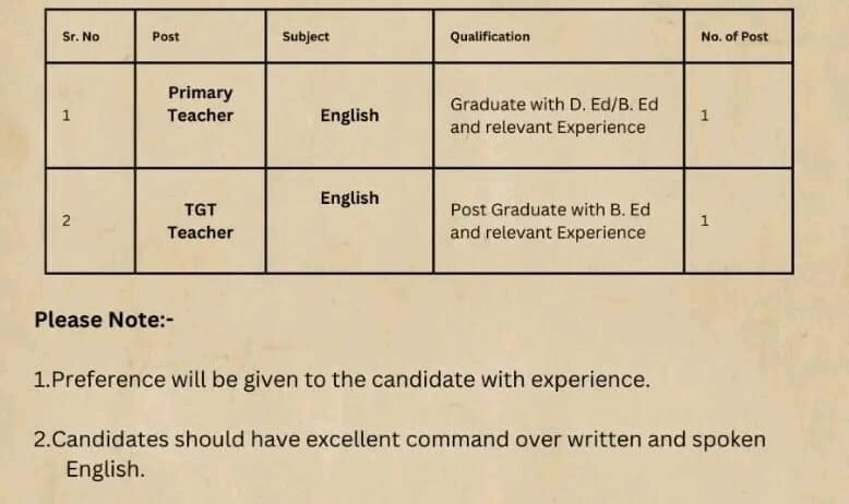 Teacher Job At !! ANANDI PUBLIC SCHOOL, CBSE  UDGIR