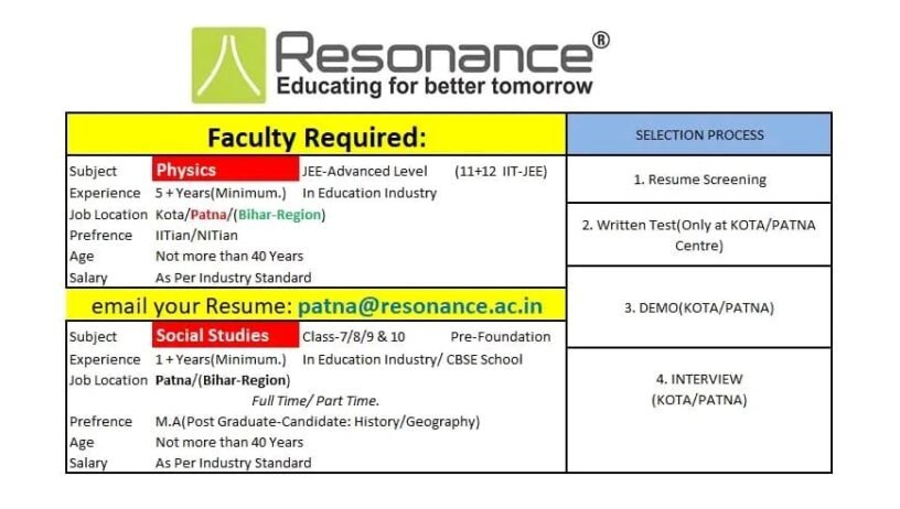 TEACHER JOBS!! in Udaipur, Rajasthan at Resonance® Educating for better tomorrow