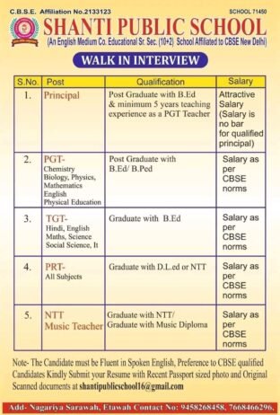 Job Vacancy for Teachers at SHANTI PUBLIC SCHOOL, Etawah, Utter Pradesh