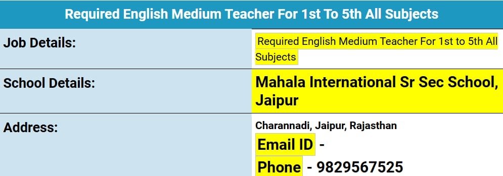 Job Opportunity: English Medium Teacher for Primary Grades (1st to 5th), Rajasthan