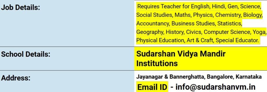 Job Opportunities at Sudarshan Vidya Mandira Institutions in Bengaluru, Karnataka