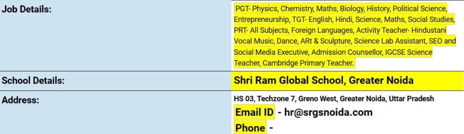 Exploring Opportunities at Shri Ram Global School, Greater Noida