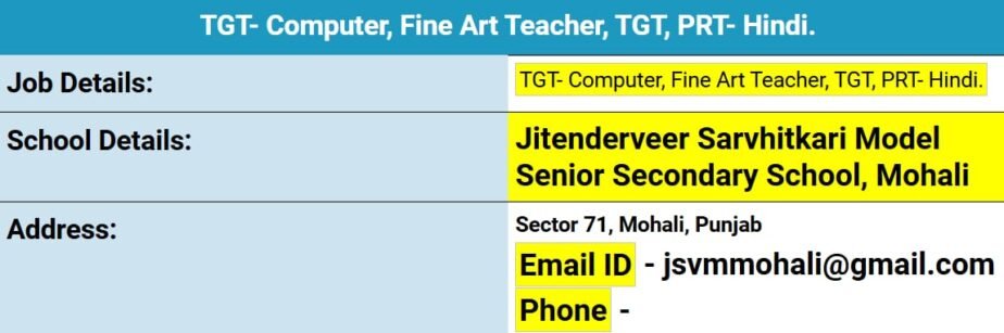 Job for Teachers at Jitenderveer Sarvhitkari Model Senior Secondary School in Mohali, Punjab