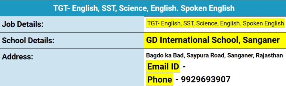 Teacher Job in GD International School, Sanganer, Rajasthan