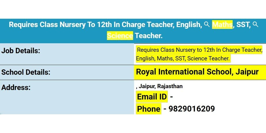 Teacher jobs at Royal International School, Jaipur, Rajasthan