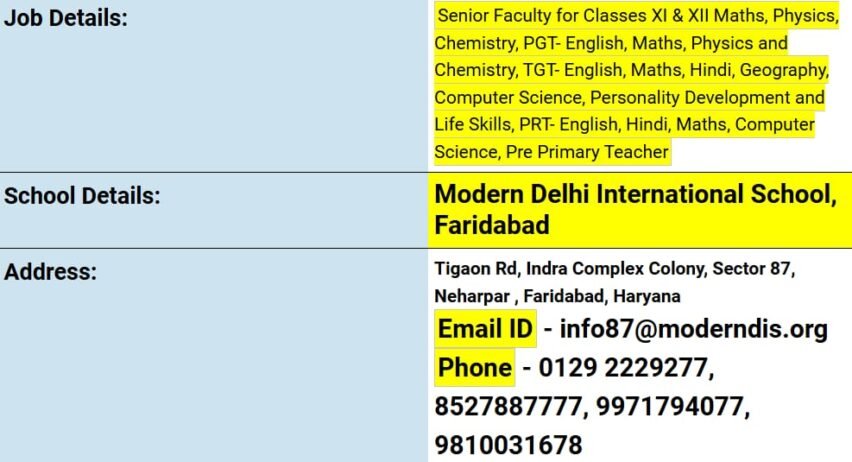 Teacher Job in Modern Delhi International School, Faridabad, Haryana