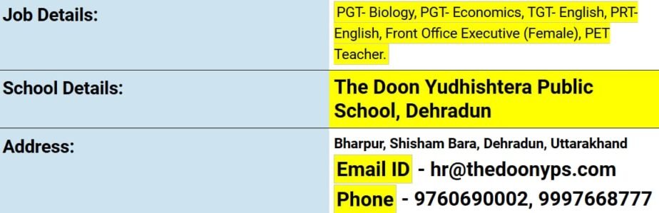 Teacher Job in The Doon Yudhishtera Public School, Dehradun, Uttarakhand