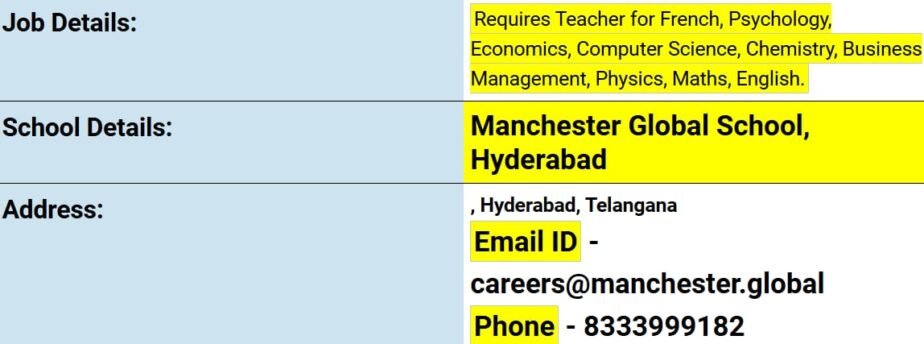 Teacher Job Vacancy at Manchester Global School, Telangana, Hyderabad