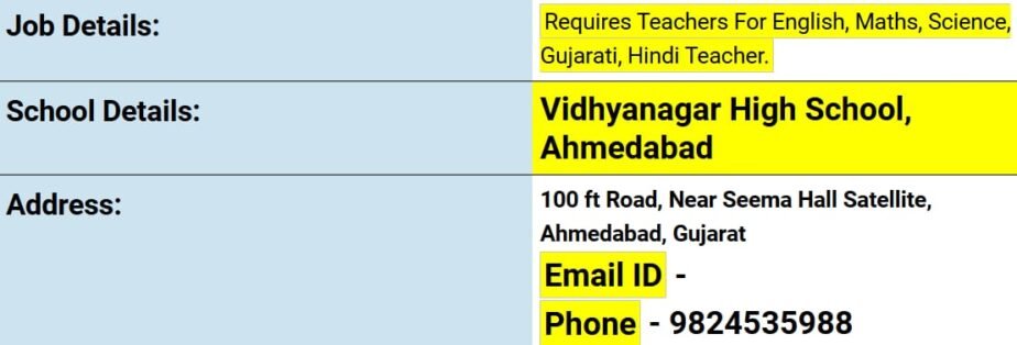 Teacher jobs at Vidhyanagar High School, Ahmedabad