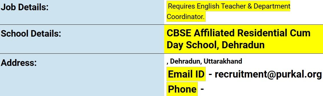 Exciting Teaching Opportunity at a CBSE Affiliated Residential Cum Day School, Dehradun.