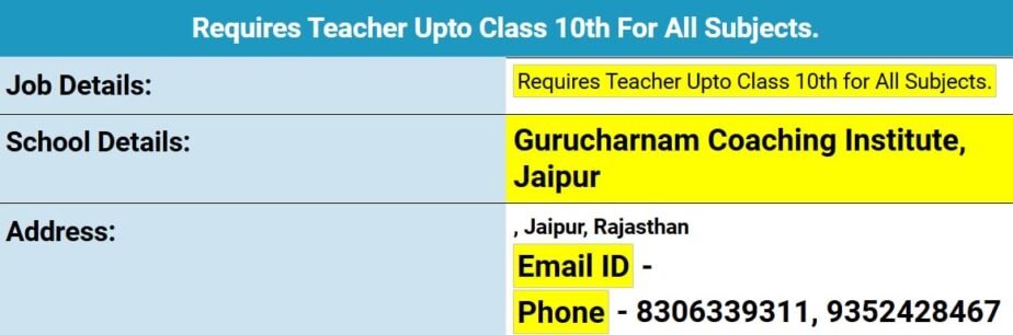 Join Gurucharnam Coaching Institute: Exciting Teaching Opportunity