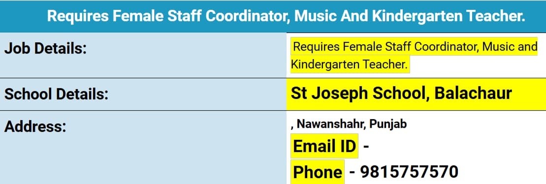 Teachers job post at St. Joseph School, Balachaur , Nawanshahr, Punjab