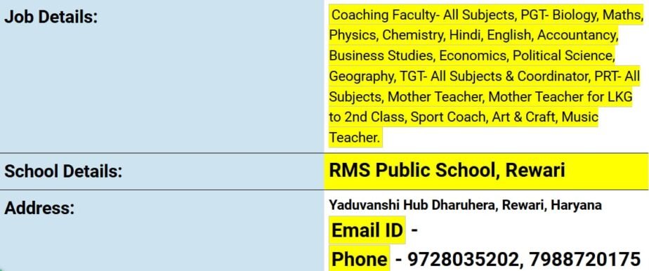 Job Opportunities at RMS Public School in Rewari, Haryana