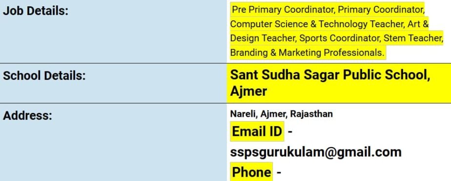 Job Vacancies at Sant Sudha Sagar Public School, Ajmer, Rajsthan