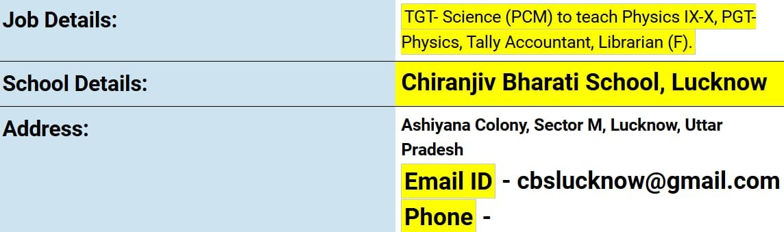 Teacher jobs at Chiranjiv Bharati School, Lucknow