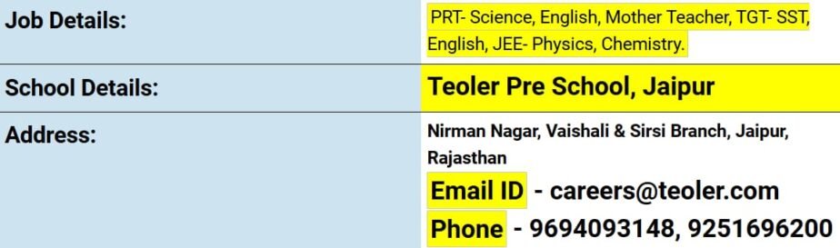 Teacher Job in Teoler Pre School, Jaipur, Rajasthan