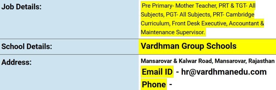 Vardhman Group Schools, Mansarovar