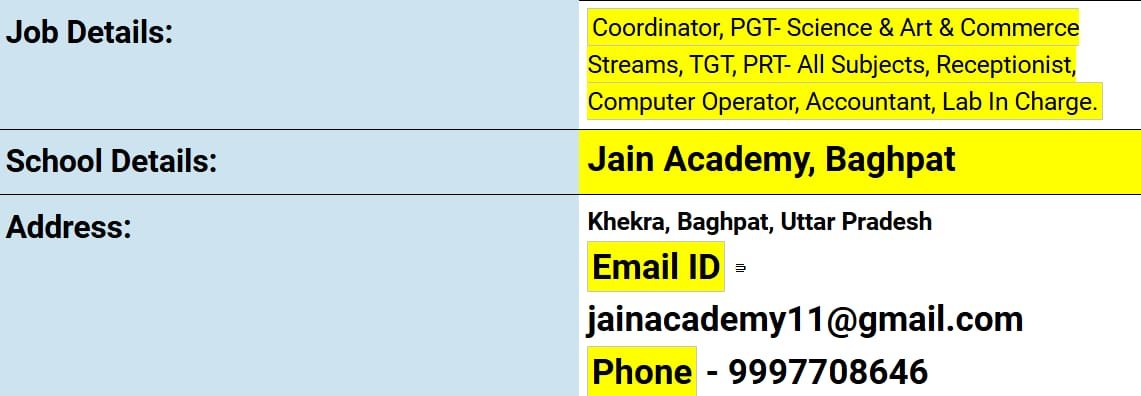 Top Opportunity At Jain Academy, Khekra, Baghpat, Uttar Pradesh