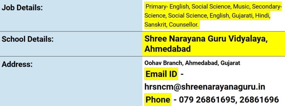 Job Opportunity at Shree Narayana Guru Vidyalaya, Ahmedabad, Gujarat