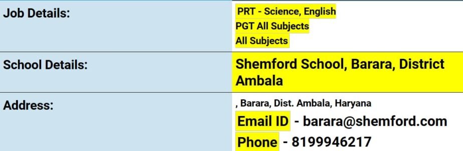 Job Opportunity at Shemford School, Barara, Ambala, Haryana