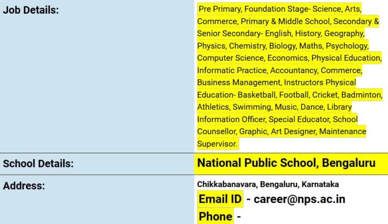 Job Opportunity at National Public School, Bengaluru