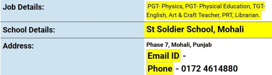 Job Openings at St. Soldier School, Mohali, Punjab