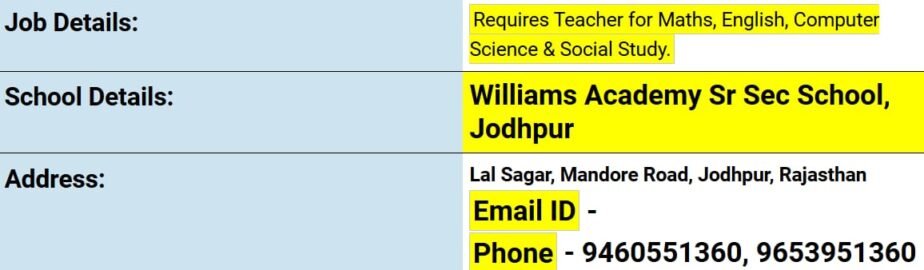 Job for Teachers at Williams Academy Sr Sec School in Jodhpur, Rajasthan