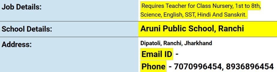 Teacher Vacancies at Aruni Public School, Ranchi, Jharkhand