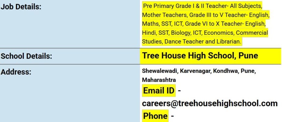 Teaching Opportunities at Tree House High School, Pune, Maharastra