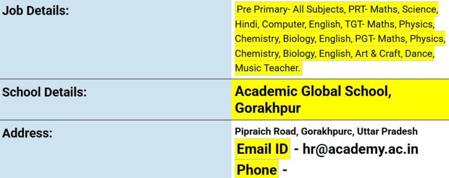 Job Opportunities at Academic Global School, Gorakhpur, UP