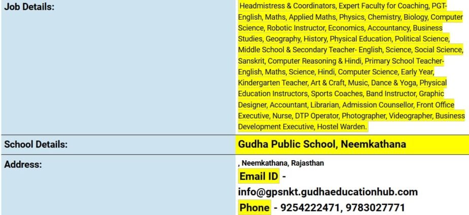 Teacher Vacancies at Gudha Public School, Neemkathana, Rajasthan