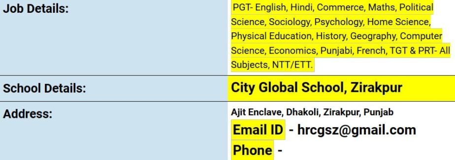 Teaching Opportunities at City Global School, Zirakpur, Punjab
