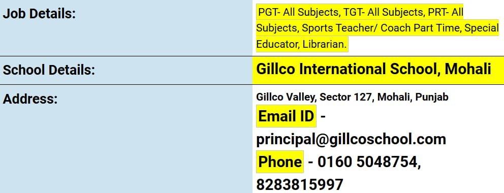 Job Opportunities at Gillco International School, Mohali, Punjab