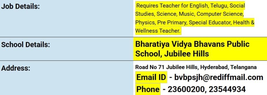 Job Opportunities at Bharatiya Vidya Bhavans Public School, Jubilee Hills, Telangana