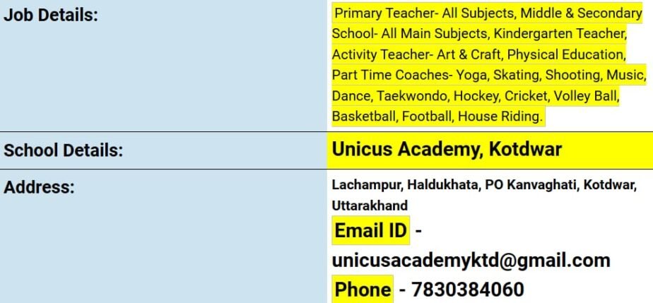 Title: Job opportunity in  Unicus Academy, Pauri Garhwal, Uttarakhand