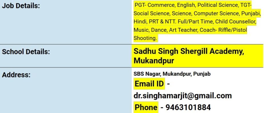 Job opportunity in Sadhu Singh Shergill Academy,Mukandpur, punjab