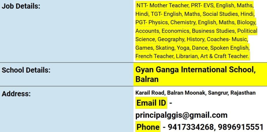 Teacher Recruitment at Gyan Ganga International School, Balran, Sangrur, Punjab