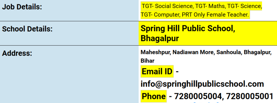 Exciting Teaching Job Opportunities at Spring Hill Public School, Bhagalpur, Bihar