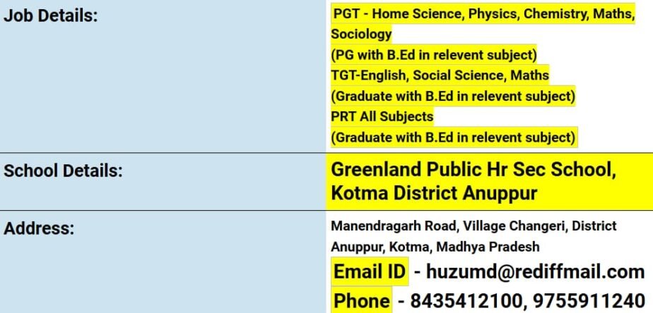 Job Opportunity at Greenland Public Hr Sec School, Anuppur, Madhya Pradesh